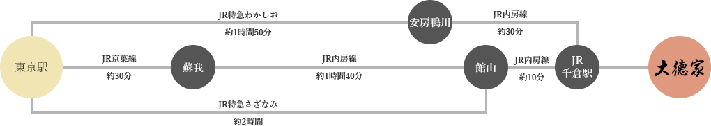 電車で